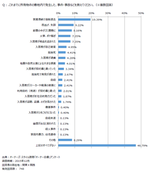 画像160726tue 「事件事故」グラフ.png