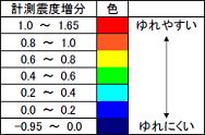 図 ゆれやすさマップ基準.png