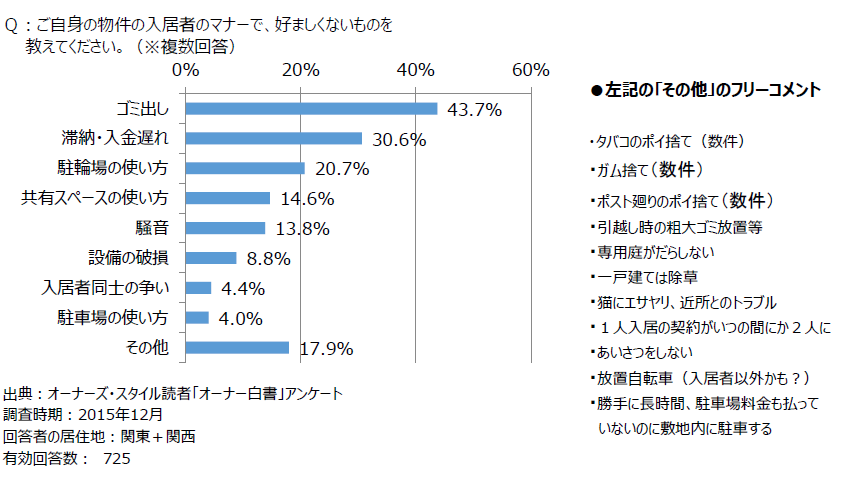 http://www.owners-style.com/images/%E7%94%BB%E5%83%8F160726tue%20%E3%80%8C%E5%85%A5%E5%B1%85%E8%80%85%E3%83%9E%E3%83%8A%E3%83%BC%E3%80%8D%E3%82%B0%E3%83%A9%E3%83%95.png